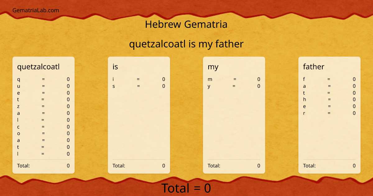 quetzalcoatl is my father in hebrew Gematria